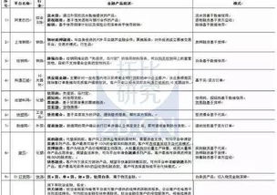 为什么b2b需要供应链金融