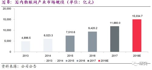 养殖链涨跌互现